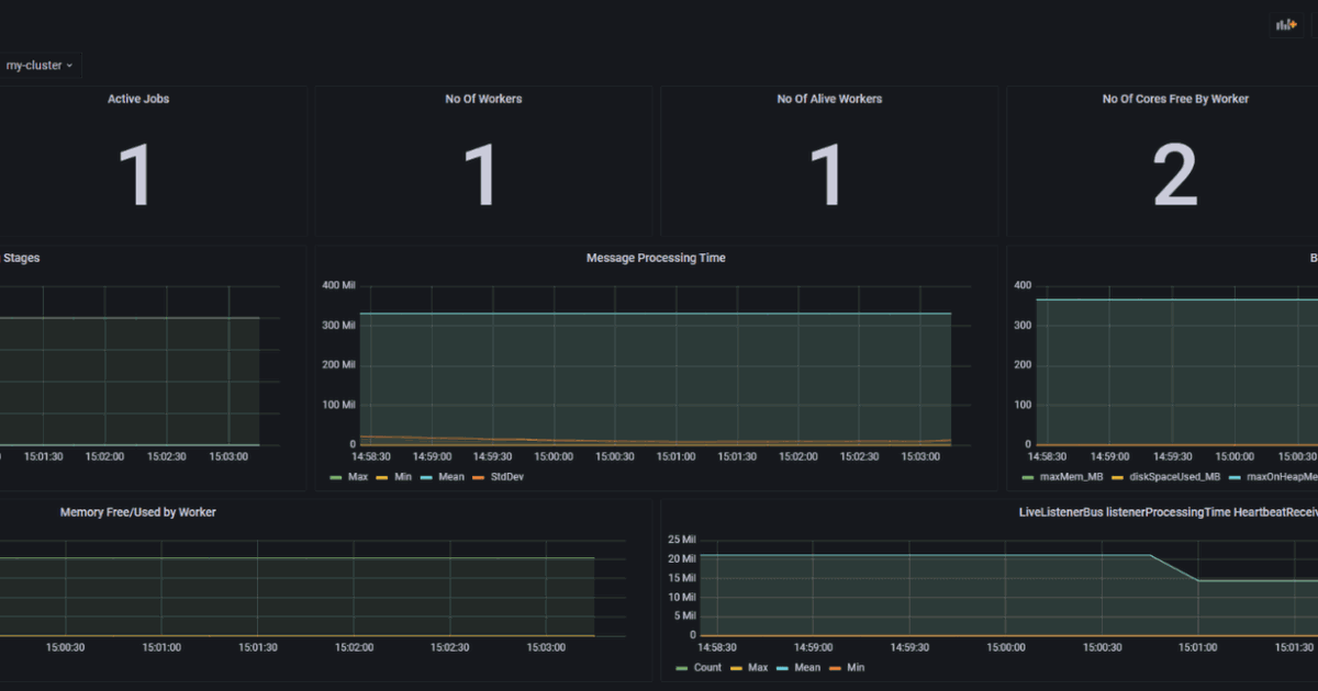 How to monitor your Apache Spark cluster with Grafana Cloud | Grafana Labs