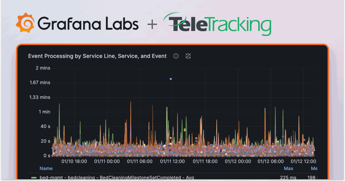 Inside TeleTracking’s journey to build a better observability platform ...