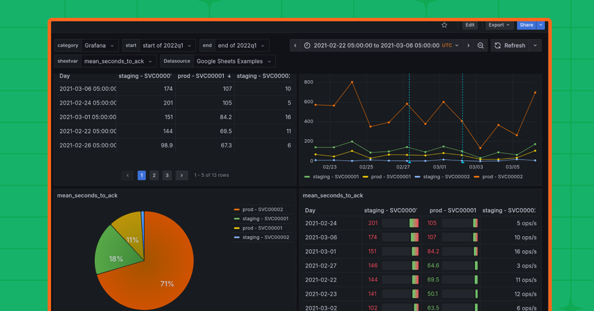 Visualize Google Sheets data: how to turn your spreadsheets into ...
