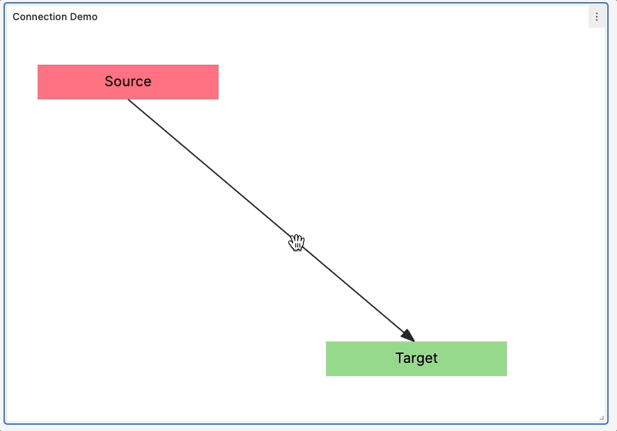 Gif changing shape of connection in Grafana Canvas panel