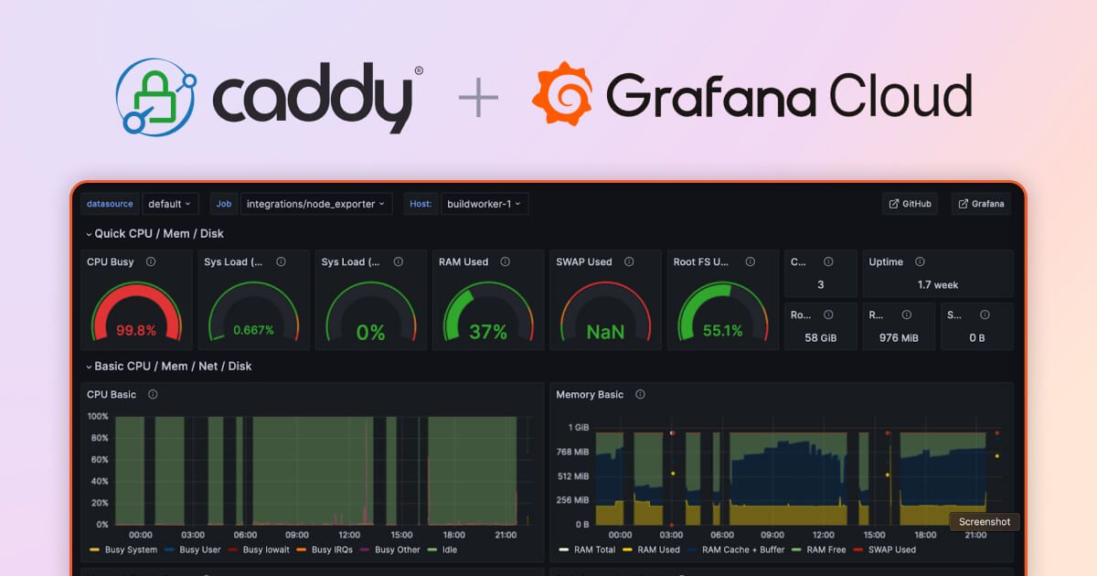 How the open source Caddy server uses Grafana Cloud for full-stack ...