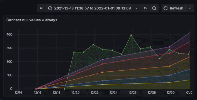 A GIF demonstrating the time range pan and zoom feature.