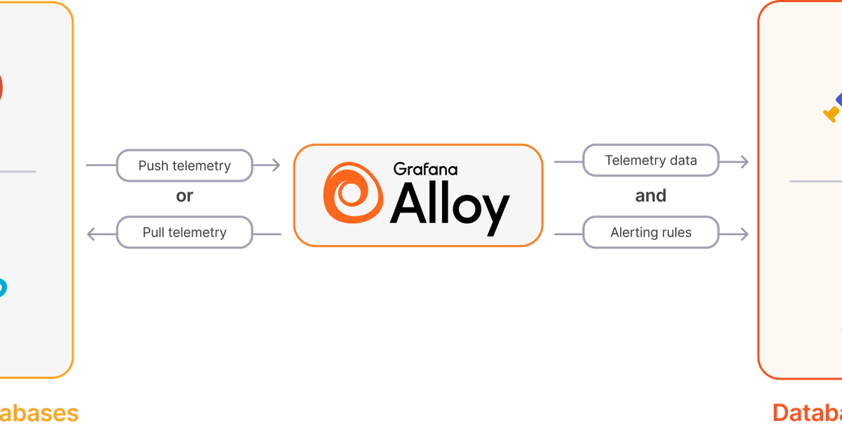 How to send OTLP or Prometheus metrics and logs to Grafana Cloud with ...