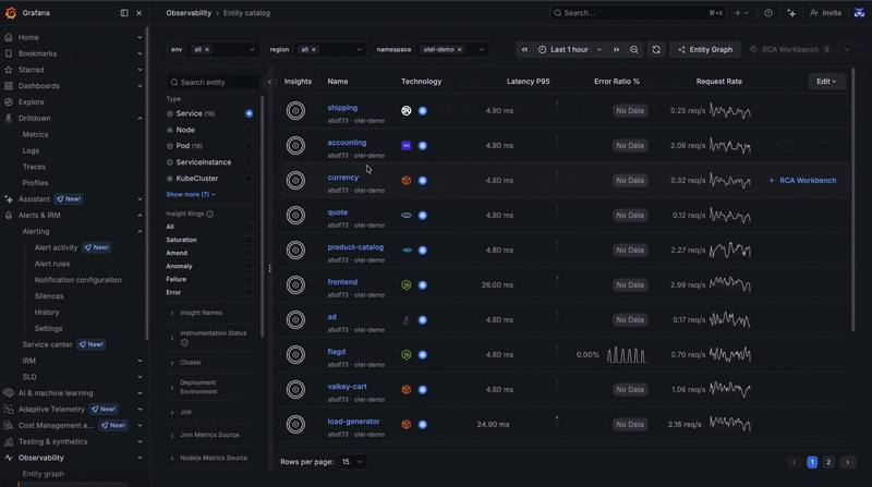 A GIF showing embedded Grafana Drilldown tab opening automatically with filters derived from entity configurations to streamline root-cause analysis.