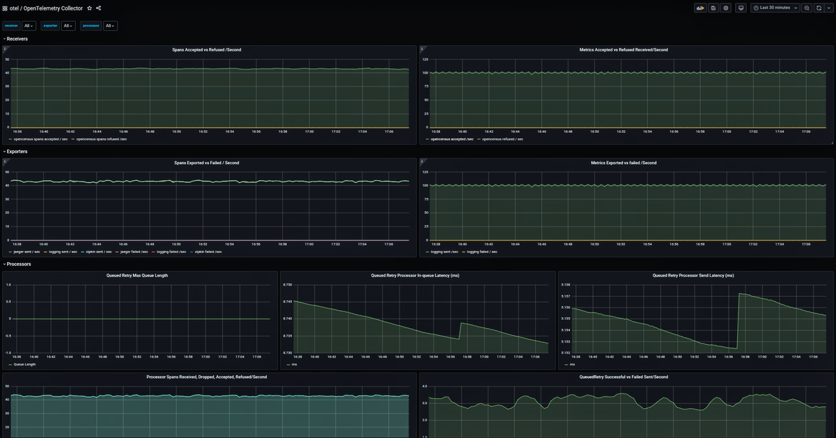 How to collect Prometheus metrics with the OpenTelemetry Collector and ...