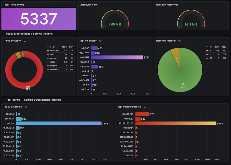 Dashboard de plugin da Crest Data