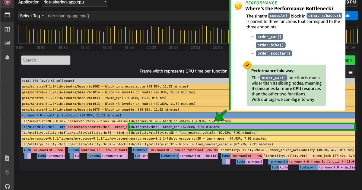 Profiling in Ruby with Grafana Pyroscope’s RubyGem | Grafana Labs