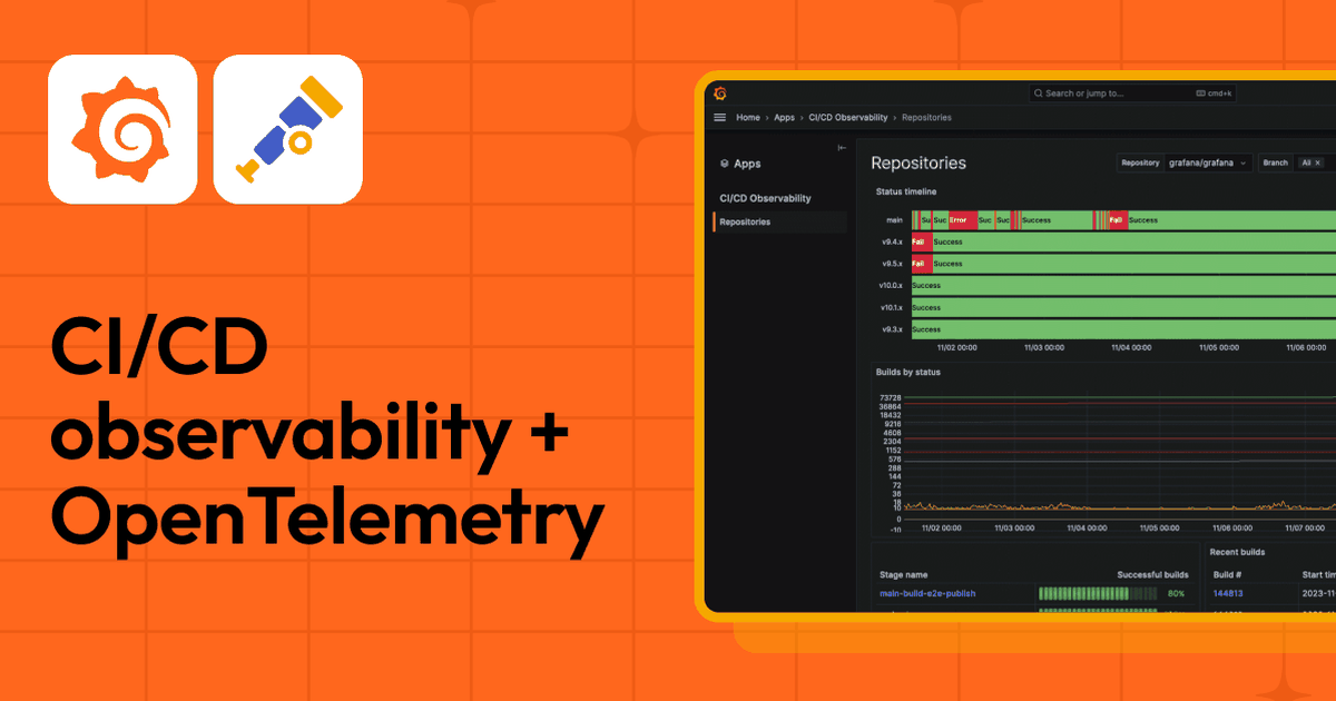 CI/CD observability: A rich, new opportunity for OpenTelemetry ...