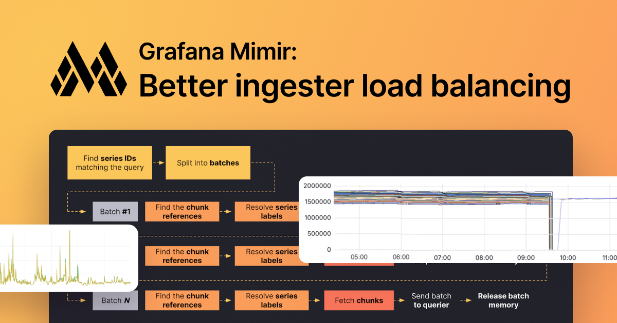 How we improved ingester load balancing in Grafana Mimir with spread ...