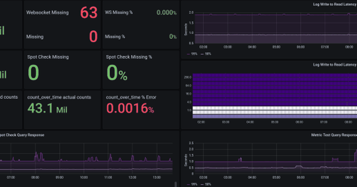Loki 1.6.0 released: Metric query performance up to 10x faster, push ...