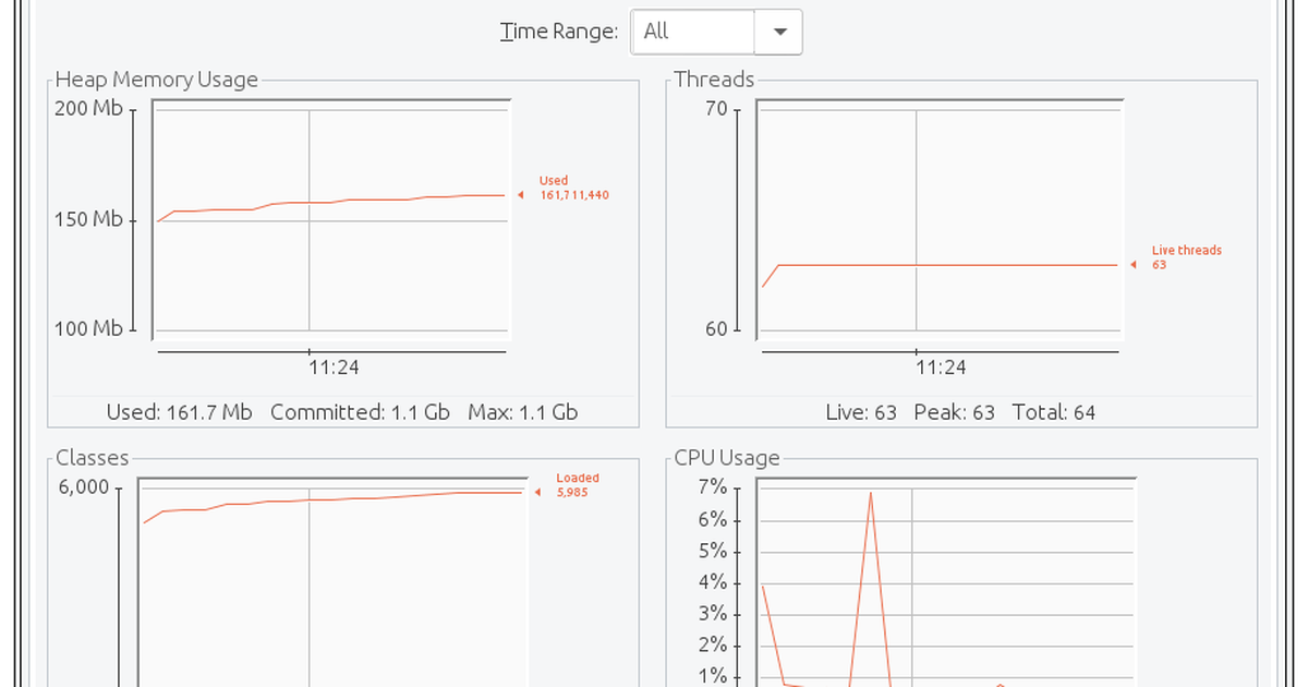 Monitoring Java applications with the Prometheus JMX exporter and ...