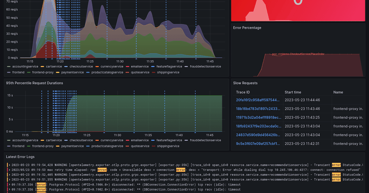 How to fix performance issues using k6 and the Grafana LGTM Stack ...