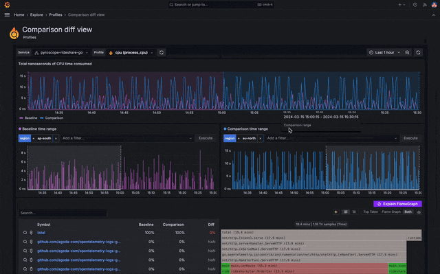 Gif of Flame graph AI in Grafana Cloud Profiles.