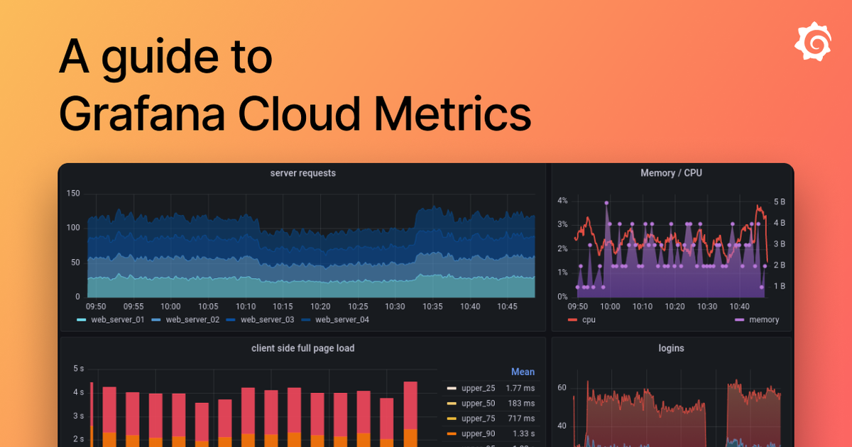 Guide to what metrics to monitor and how to ship them to Grafana Cloud ...