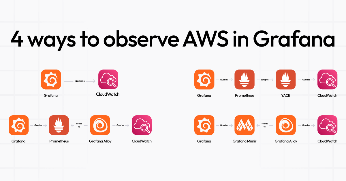 How to visualize Amazon CloudWatch metrics in Grafana | Grafana Labs