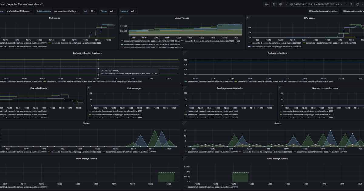 How to get started with monitoring Apache Cassandra with Grafana Cloud ...