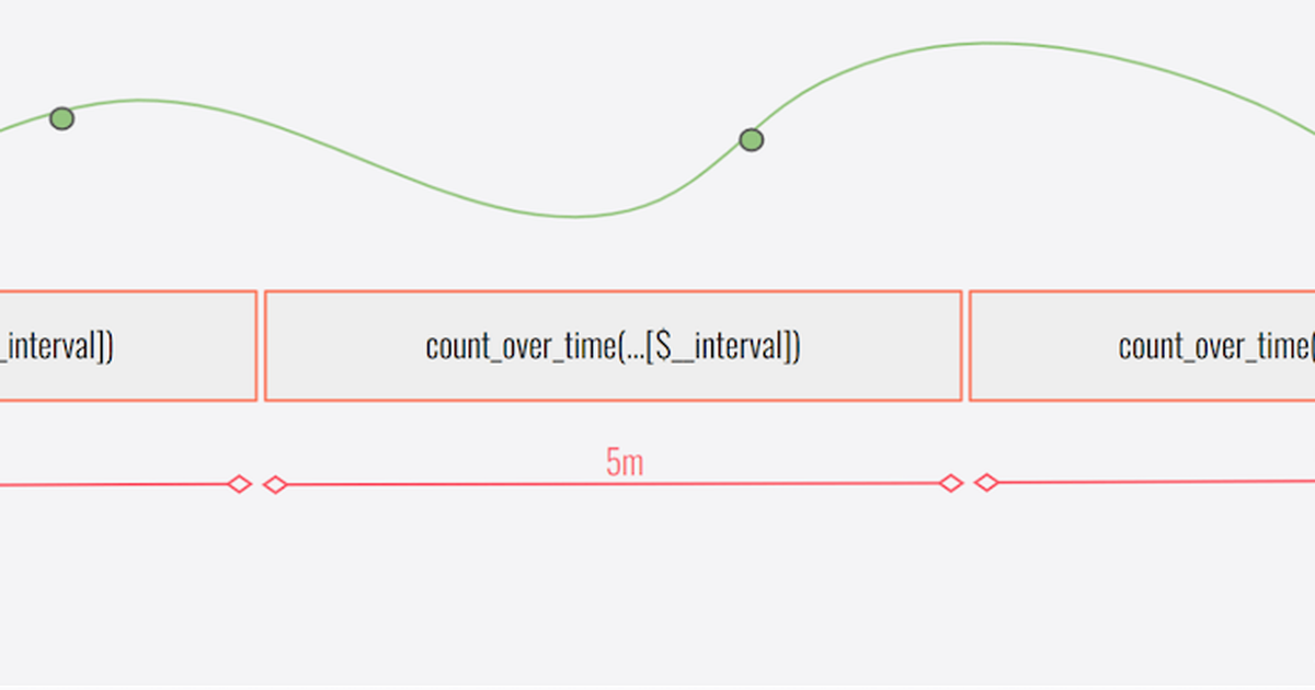 How to run faster Loki metric queries with more accurate results ...