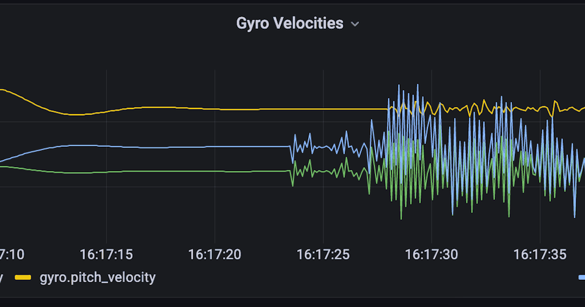 Real-time drone tracking and management with Grafana | Grafana Labs