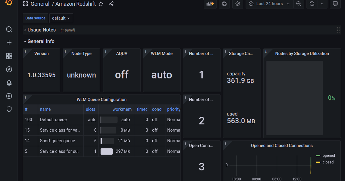 Monitor all your Redshift clusters in Grafana with the new Amazon ...