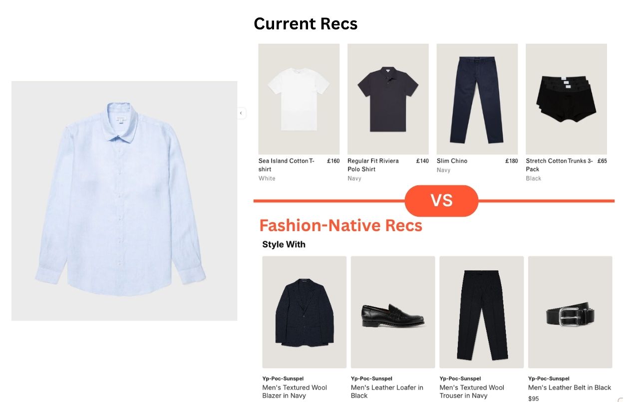 AI styling that generates an outfit automatically from the catalog. Comparison of clothing recommendations; features a light blue shirt, t-shirts, jeans, and shorts versus a styled outfit with sweater, shoes, trousers, and belt.