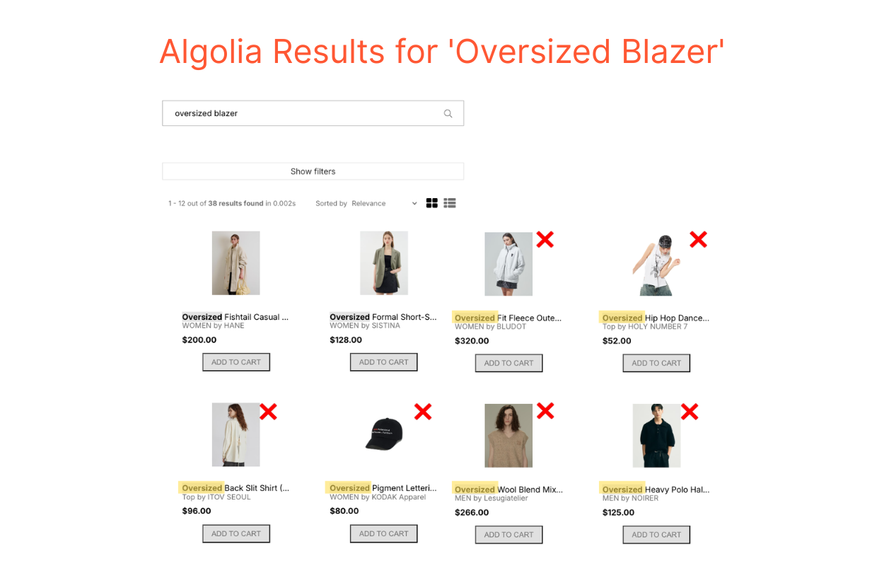 Algolia returns unrelated products for 'oversized blazer,' matched only by the word 'oversized.' A search for 'oversized blazer' on Algolia returns 38 results. Most of them aren't blazers at all. There's a jacket, a baseball cap, and a sweater, all matched just because their titles say 'oversized.'
