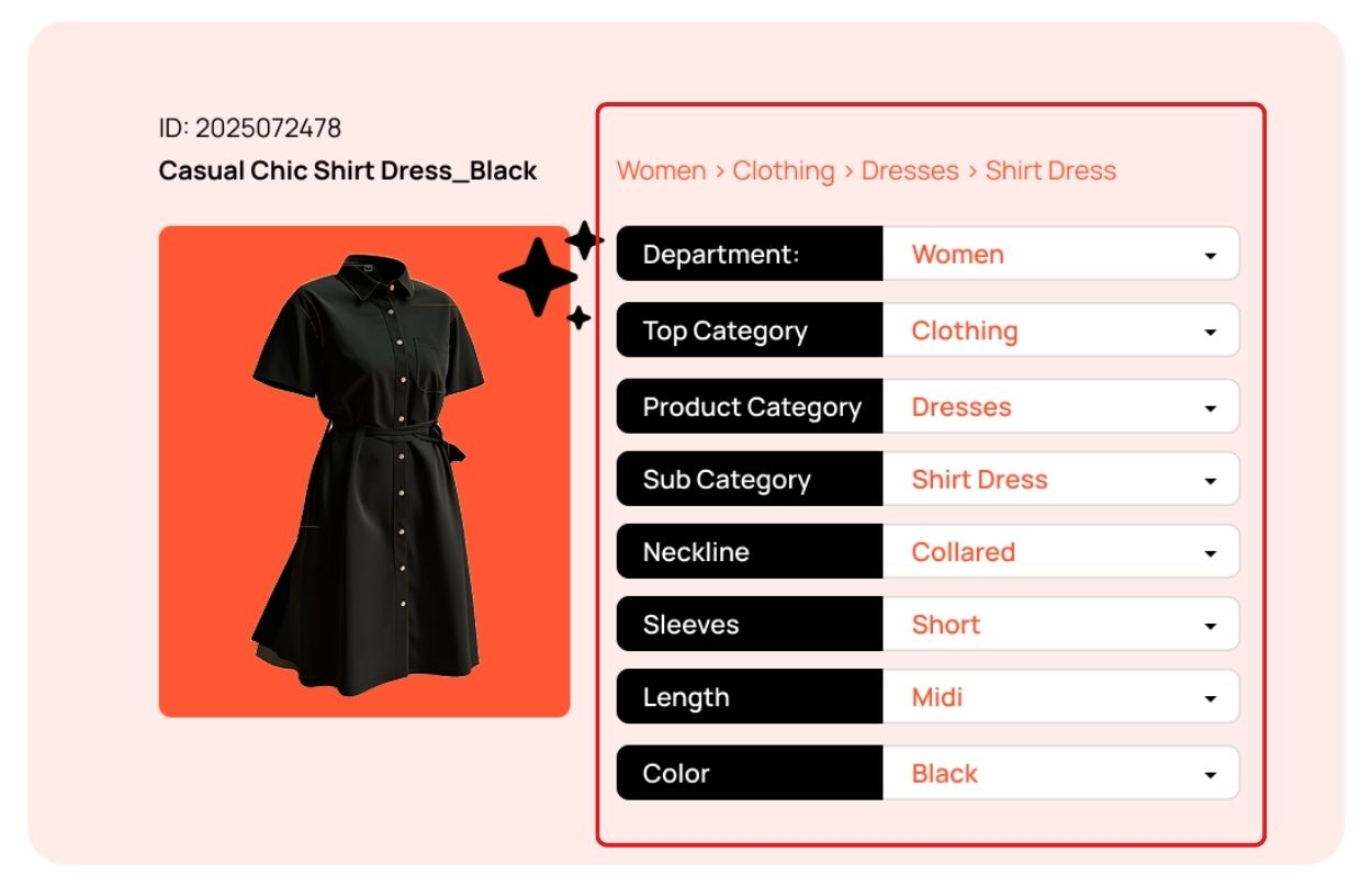 A black casual chic shirt dress with short sleeves and a midi length, displayed alongside detailed categorization information.