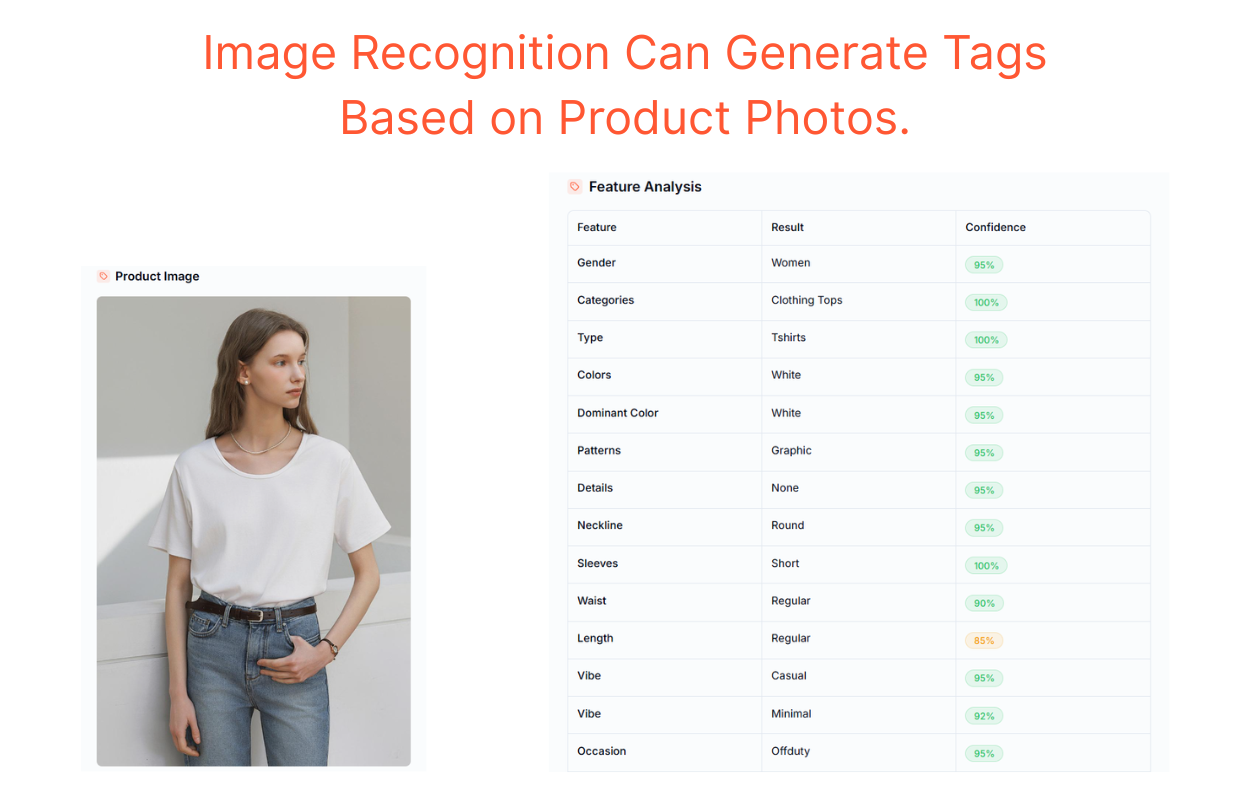 AI feature analysis generating structured fashion tags from a product image, including category, color, neckline, sleeves, and occasion.