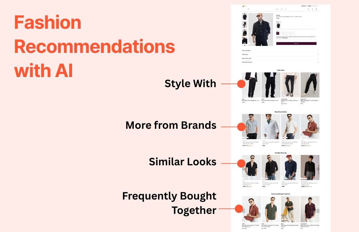 the 4 main types of fashion recommendations on a product detail page