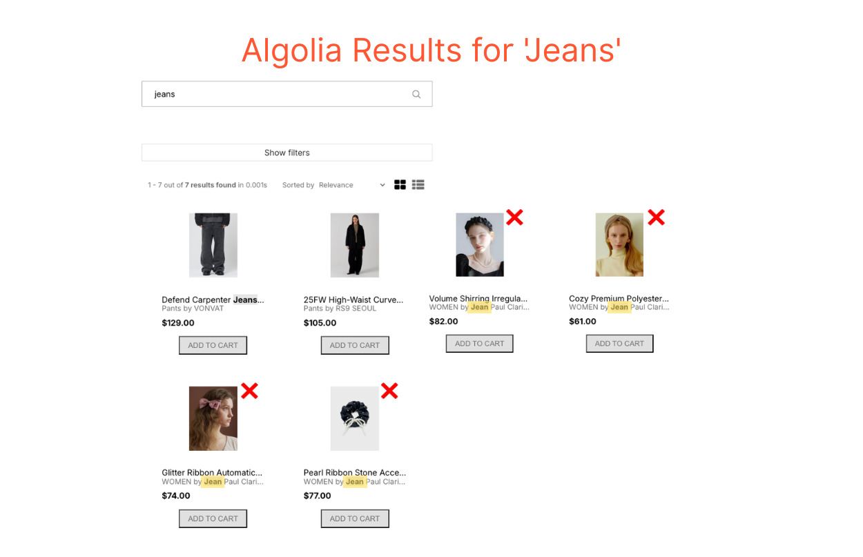 A shopper searches for 'jeans' and Algolia shows mostly the wrong items. A screenshot of Algolia search results for "jeans" shows six products, four of them are the wrong ones.