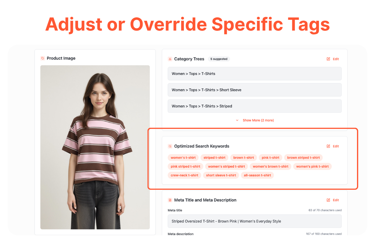Screenshot of an AI image tagging dashboard showing how eCommerce managers can adjust or override specific tags for a fashion product. The image displays a woman wearing a brown and pink striped t-shirt, with editable category trees and optimized search keywords such as “striped t-shirt” and “women’s t-shirt.”