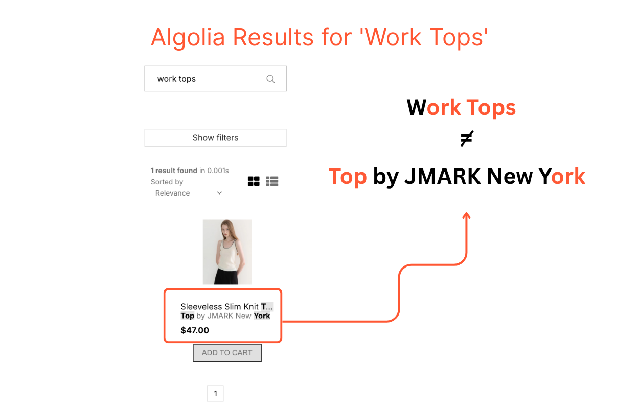 Algolia search results for 'work tops' return a single irrelevant product. A search for 'work tops' on Algolia returns just one result — a sleeveless knit tank.