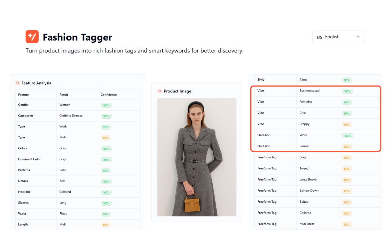 YesPlz AI Fashion Tagger YesPlz AI Fashion Tagger analyzing a dress image and generating tags for vibe, occasion, style, and product attributes.