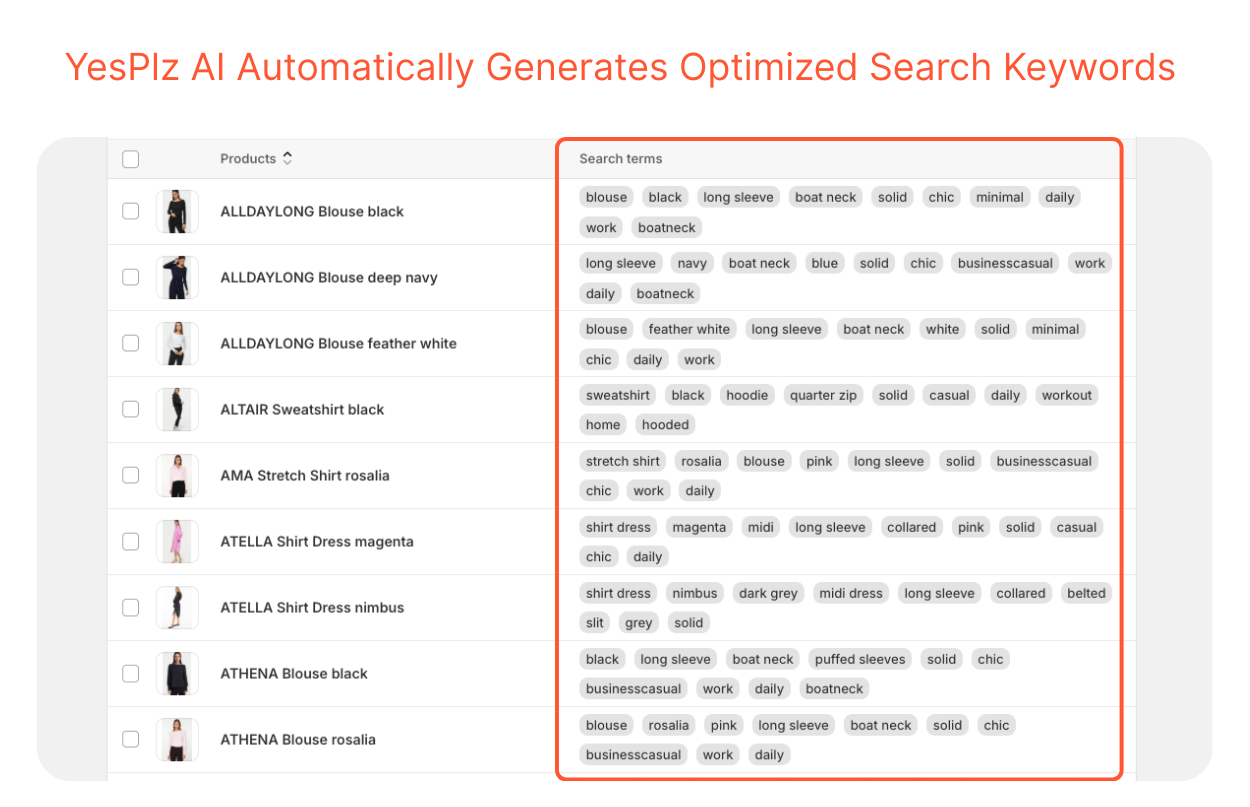 Automated SEO workflow in YesPlz AI showing how the tool helps automate Shopify product pages.