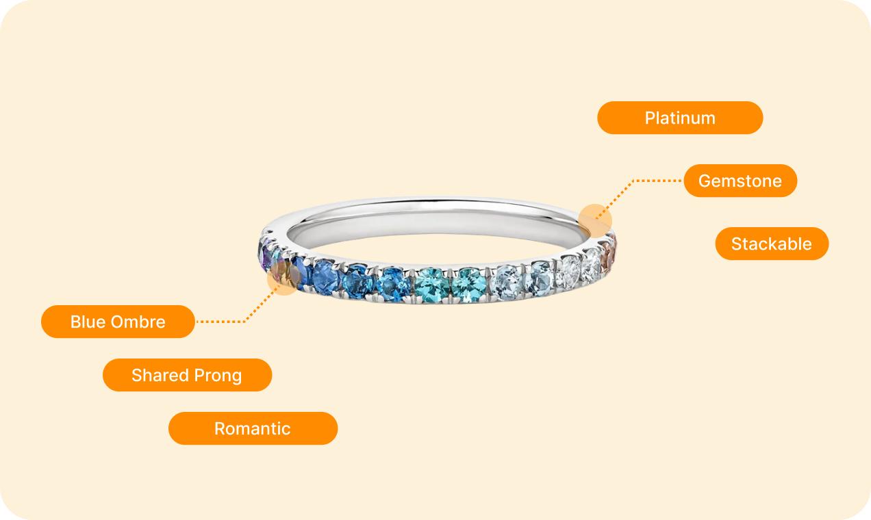 Automated attributes extraction from product images
