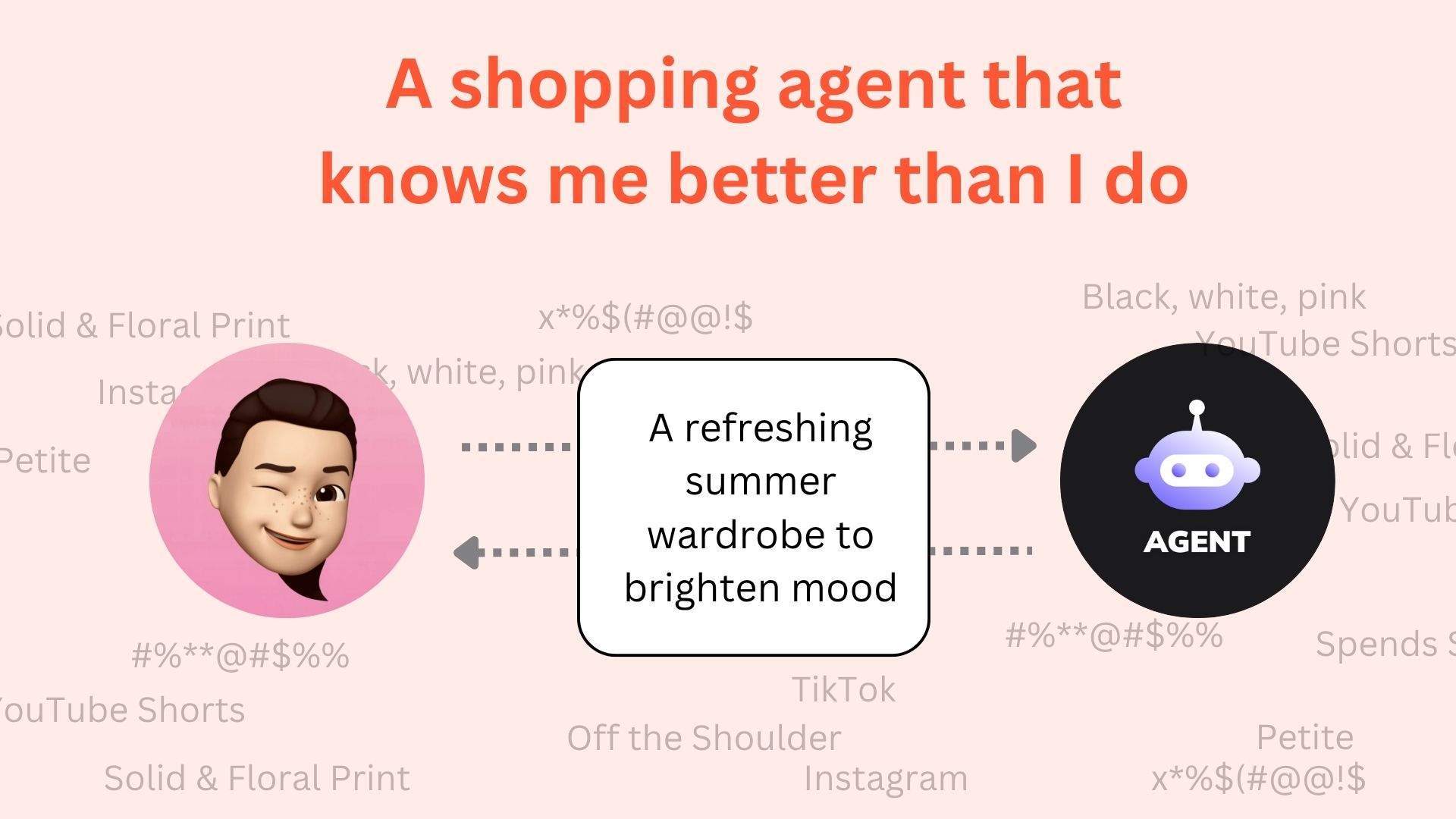 A shopping agent that knows me better than I do Illustration of a shopping agent suggesting a summer wardrobe with text outlining user preferences and humorous censorship of data.