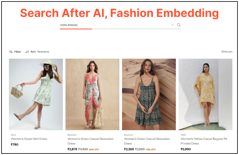After integrating the AI fashion search engine, the search bar now returns 78 relevant results.