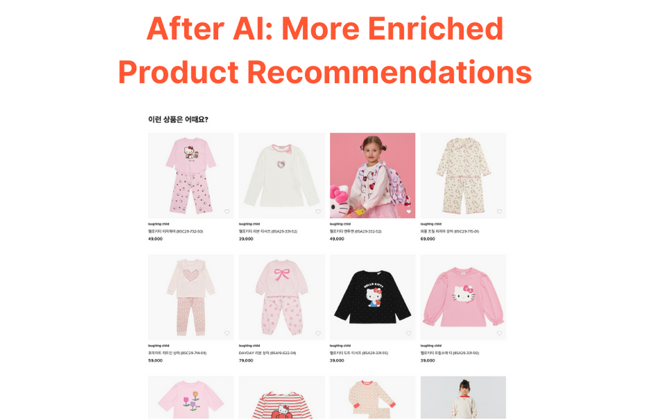 After AI transformation, each product detail page is designed to address different shopper scenarios and maximize relevance, including: