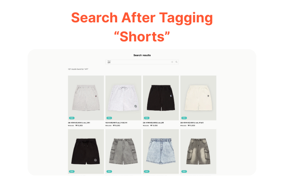 After AI tagging, the same search query now returns 127 relevant results.