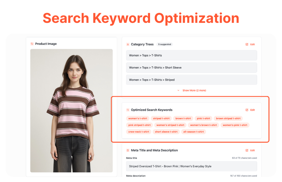 Hang Ten search performance improved significantly with enriched search keywords and fashion tags.