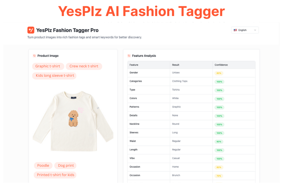 At the core of Looxloo’s AI transformation is YesPlz AI image tagging technology - the foundation that powers every advanced feature.