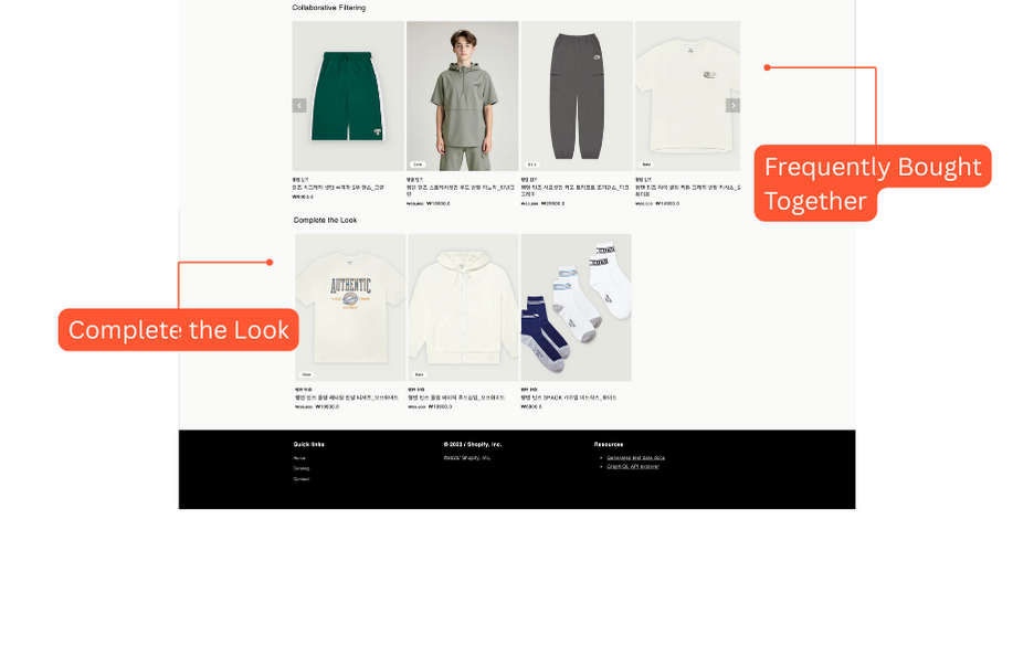 The three-layer recommendation includes "You might also like," "Frequently Bought Together," and "Complete the Look." Hang Ten AI Transformation in Fashion