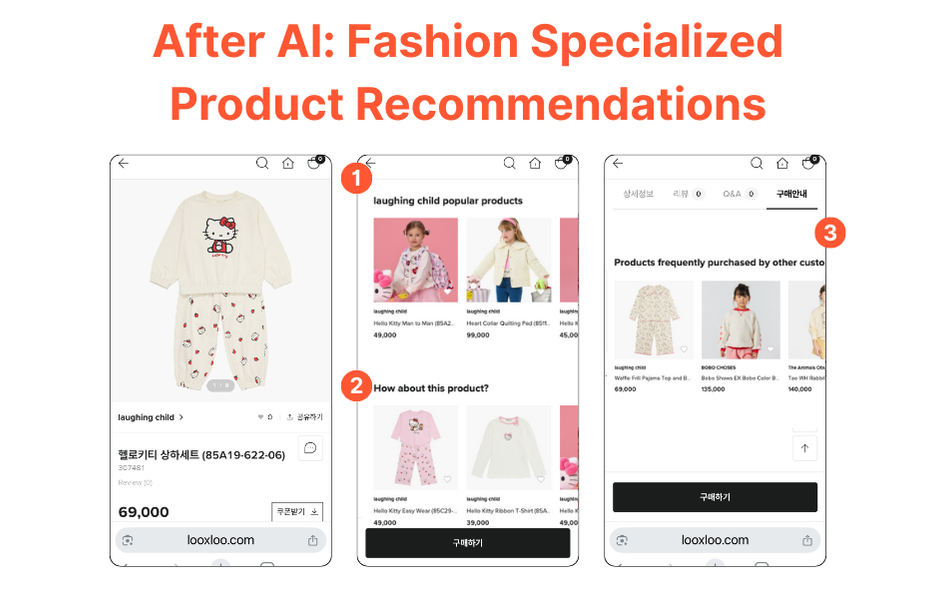 After the AI transformation, each product detail page of Looxloo provides three distinct layers of recommendations.