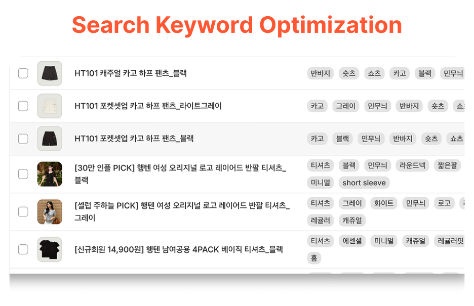 Each product now carries 10 - 15 optimized search keywords, automatically generated by the YesPlz tagging system.