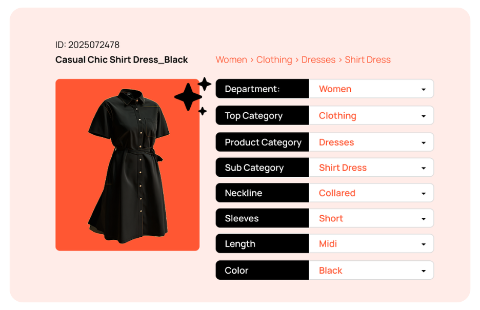 AI assigns accurate tags for fashion-specific attributes like color, pattern, material, style, and occasion. It ensures consistency across thousands of products in your catalog.