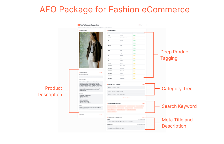 AEO package for fashion eCommerce