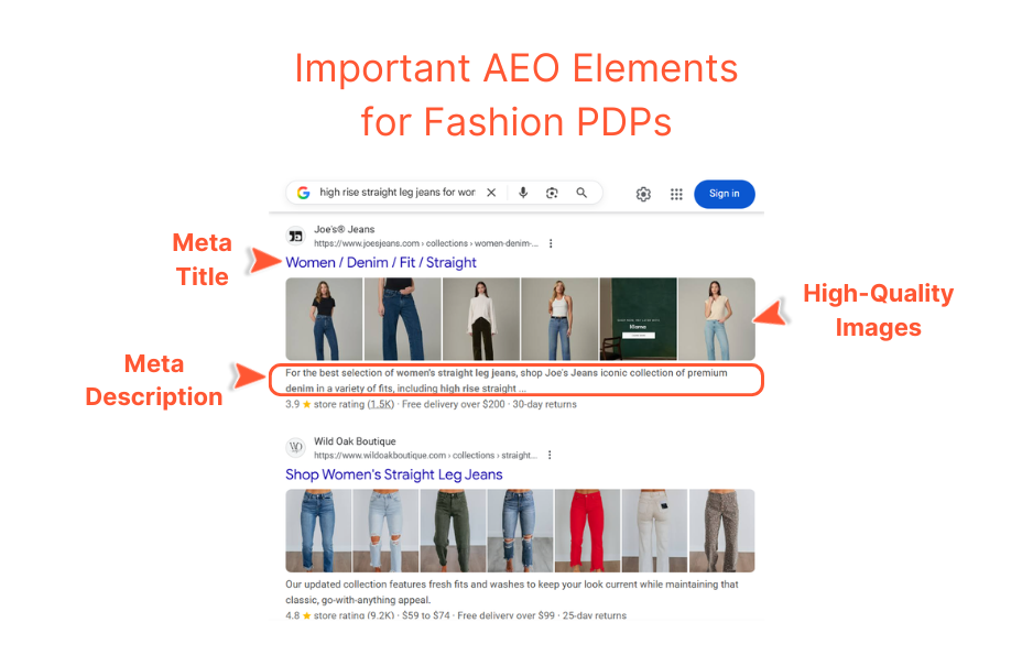 Meta titles, meta descriptions, high quality images, and descriptive alt text are important AEO elements for fashion PDPs.