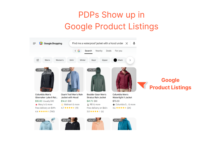 In the context of fashion, AEO refers to optimizing product detail pages (PDPs) to show up in Google Free Product Listings.