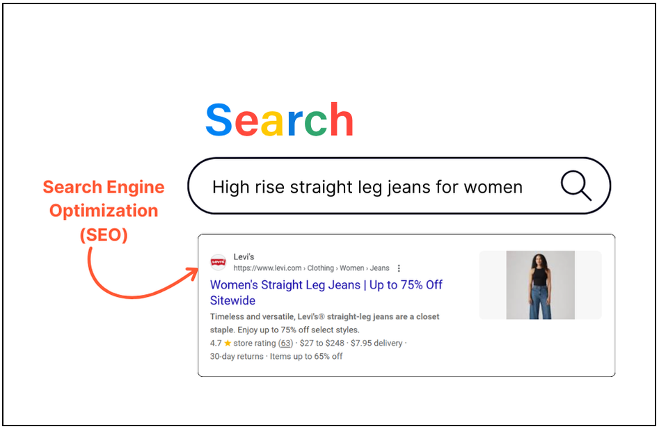 Following best SEO practices helps your product detail pages rank high in search engine results.