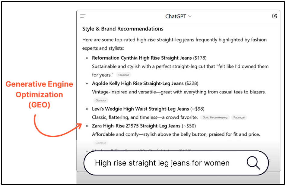 GEO ensures your product pages are referenced and cited in AI-generated responses.