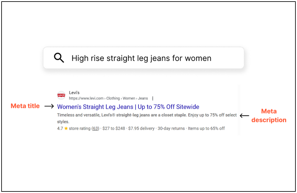 Meta titles and meta descriptions, or metadata, act as the shop window for every product detail page.